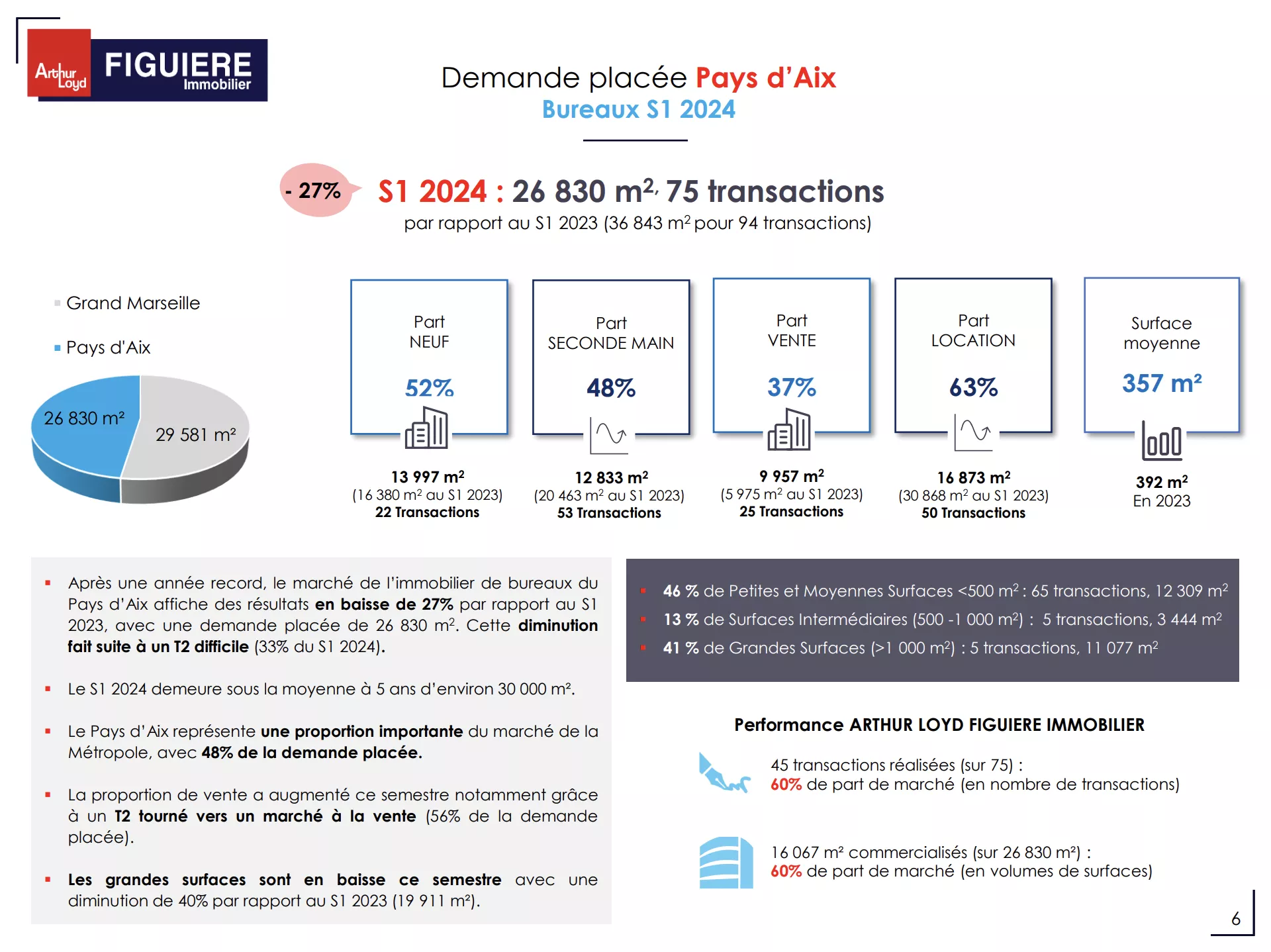 Demande placée Pays d'Aix