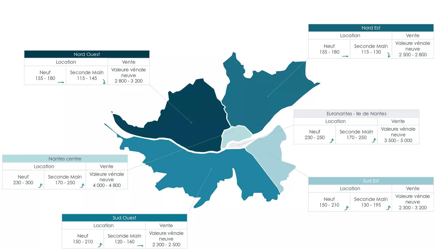 valeurs bureaux nantes prix location loyer arthur loyd immobilier entreprise valeurs bureaux nantes prix location loyer arthur loyd immobilier entreprise