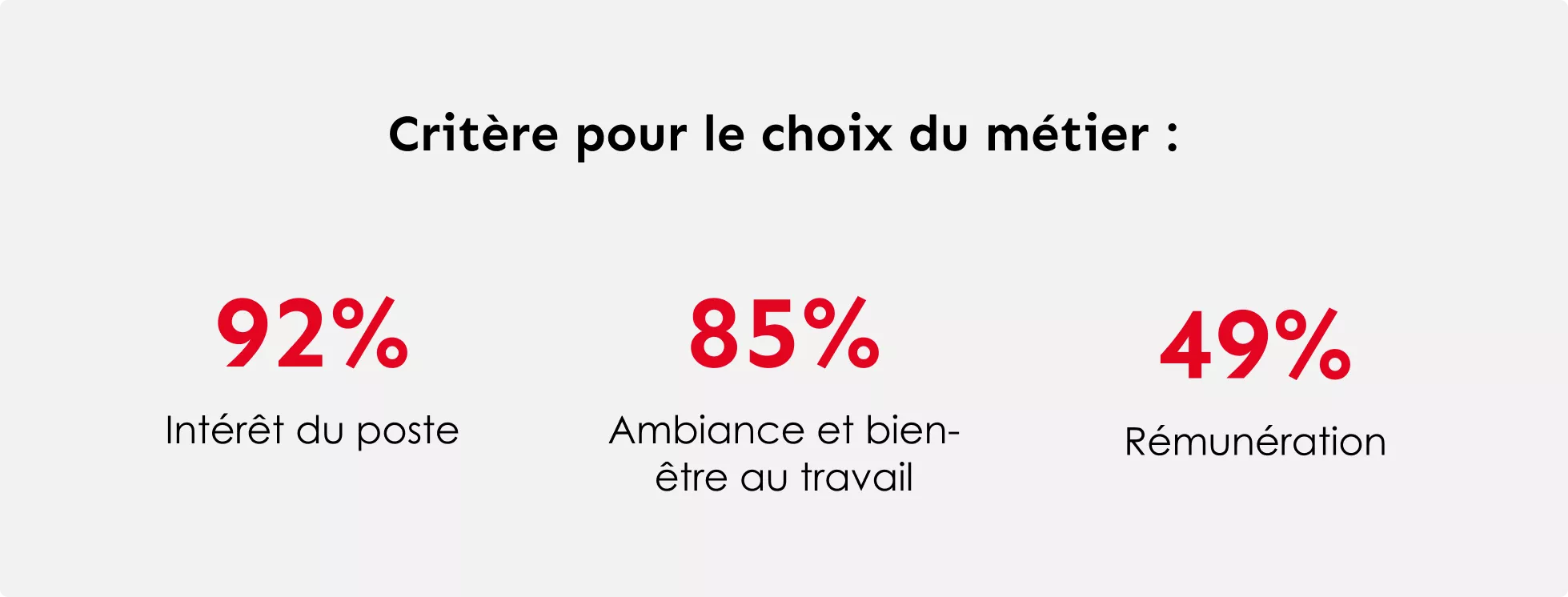 Génération Z en entreprise critères choix métier