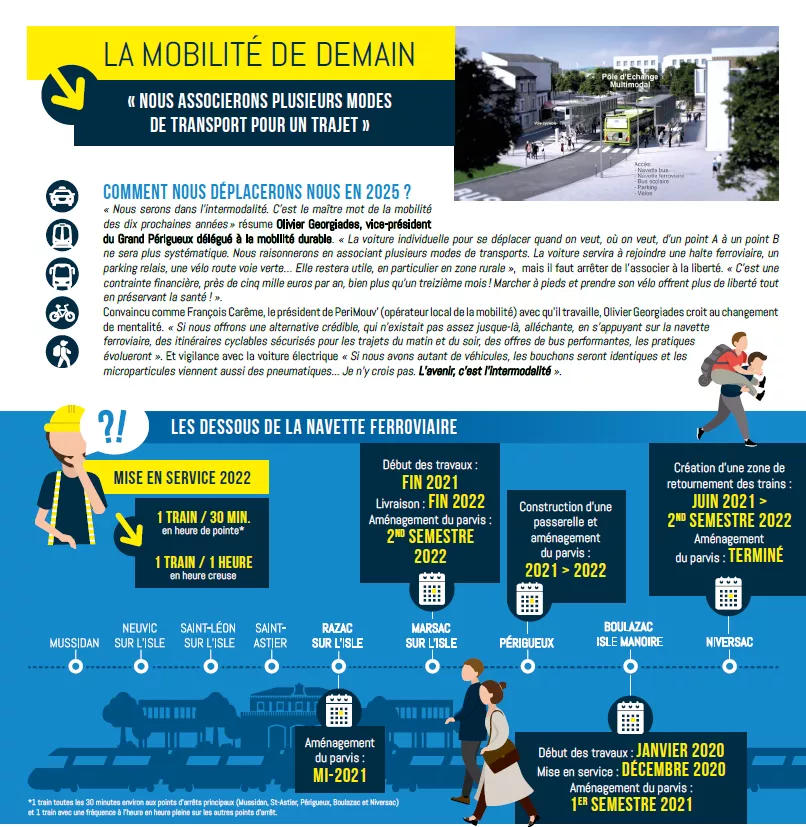 Les dessous de la navette ferroviaire