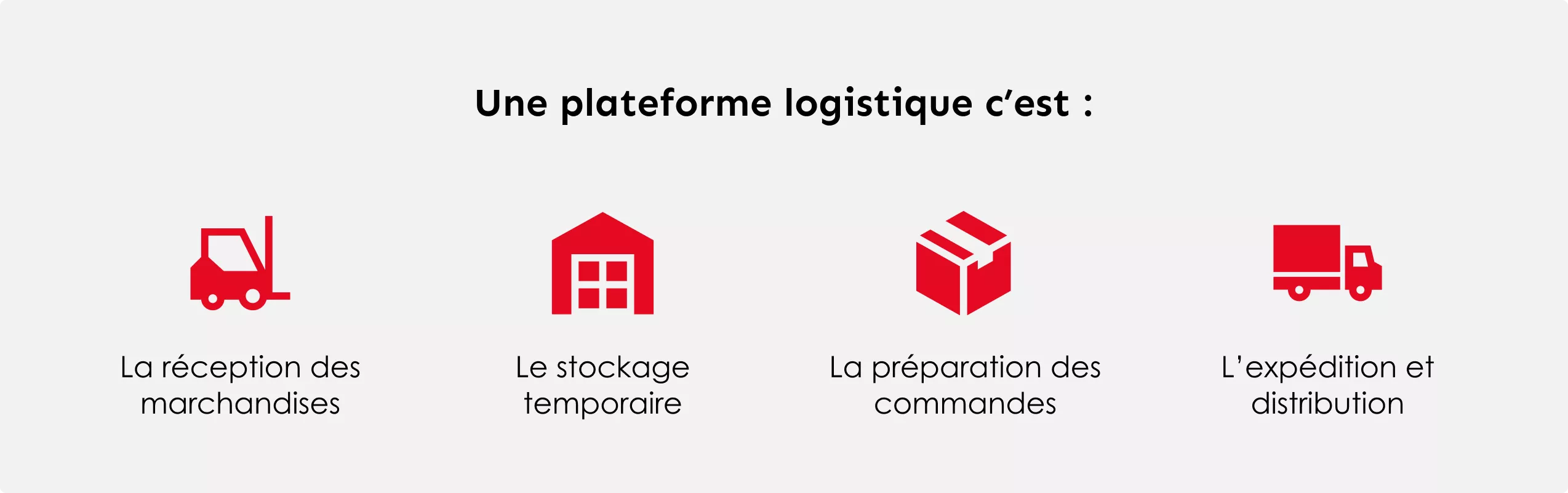 Etapes plateforme logistique