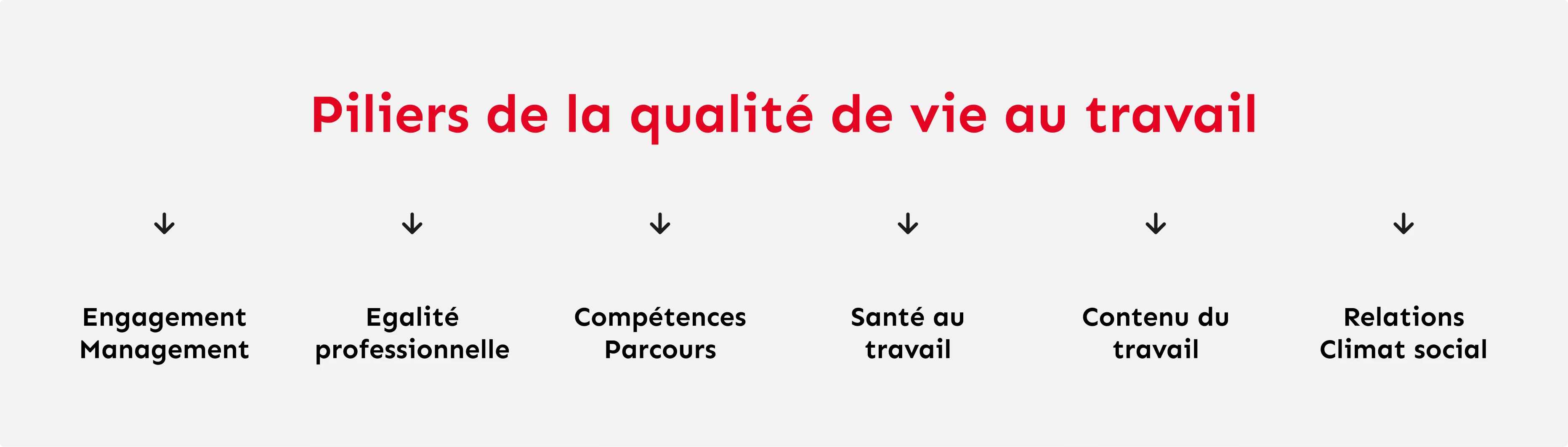 Dimensions de la qualité de vie au travail